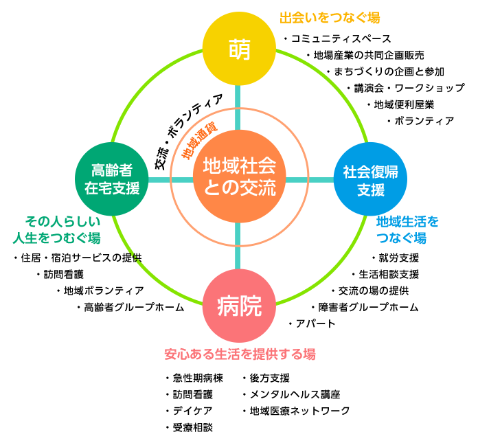 医療法人蒼風会 こだま病院